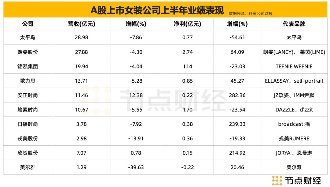 中国女装，需要一次「诺曼底登陆」