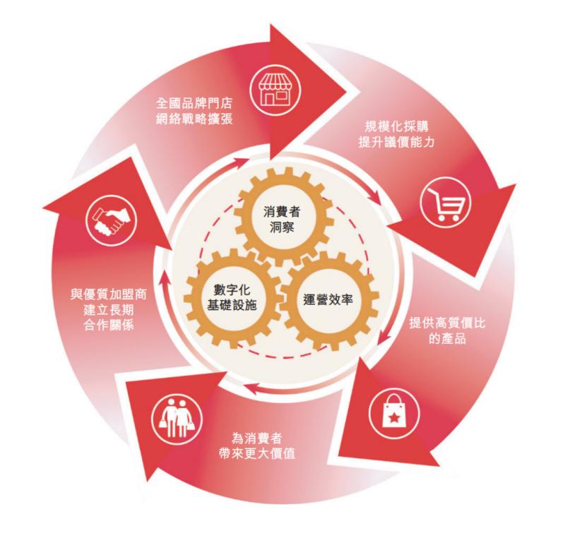 赴港争夺“量贩零食第一股”，“好想来”母公司的资本豪赌
