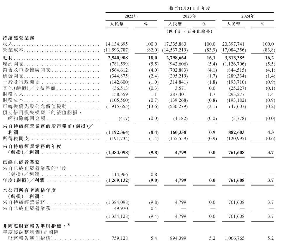 京东工业IPO：204亿营收背后，刘强东的产业数字化雄心落地