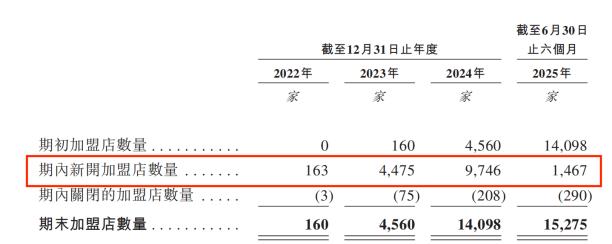赴港争夺“量贩零食第一股”，“好想来”母公司的资本豪赌