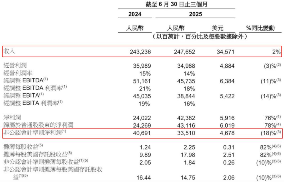 解构阿里新战略：闪购攻坚战与AI远征