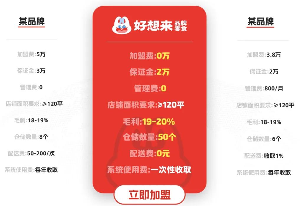 赴港争夺“量贩零食第一股”，“好想来”母公司的资本豪赌