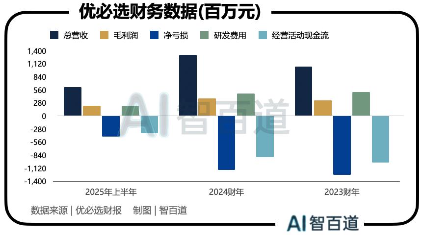 10亿美金注资优必选，一条通往中东的「机器人新丝路」