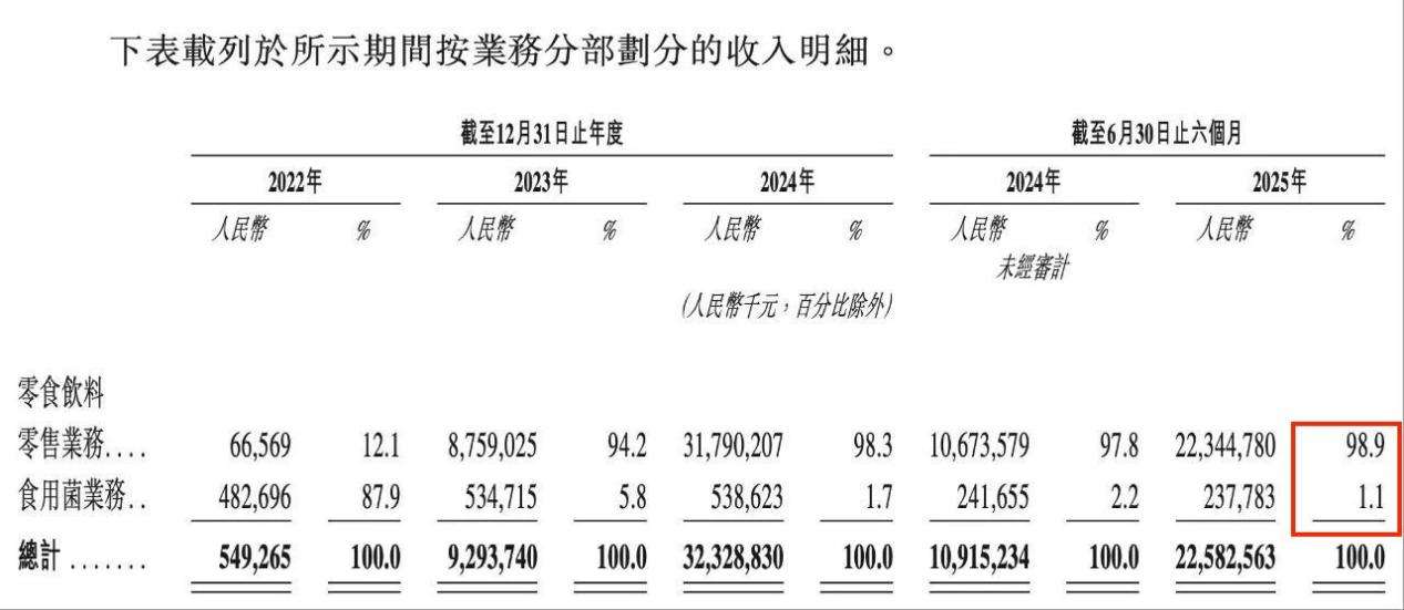 赴港争夺“量贩零食第一股”，“好想来”母公司的资本豪赌