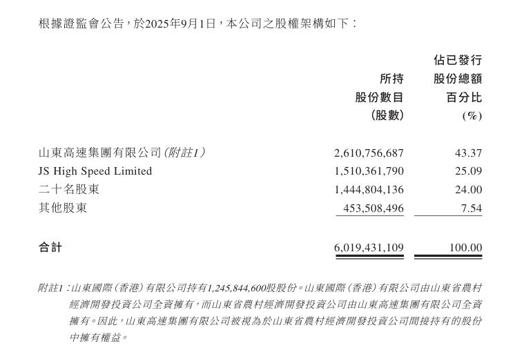 恶意做空盯上山高控股：单日暴跌蒸发641亿，绝地反击战已打响