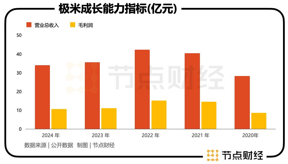 「投影仪一哥」，冲刺港交所