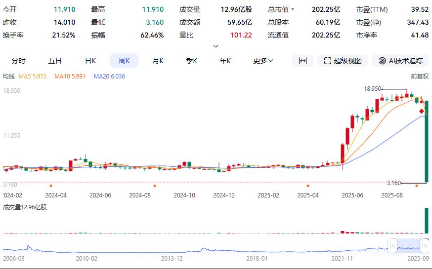 恶意做空盯上山高控股：单日暴跌蒸发641亿，绝地反击战已打响