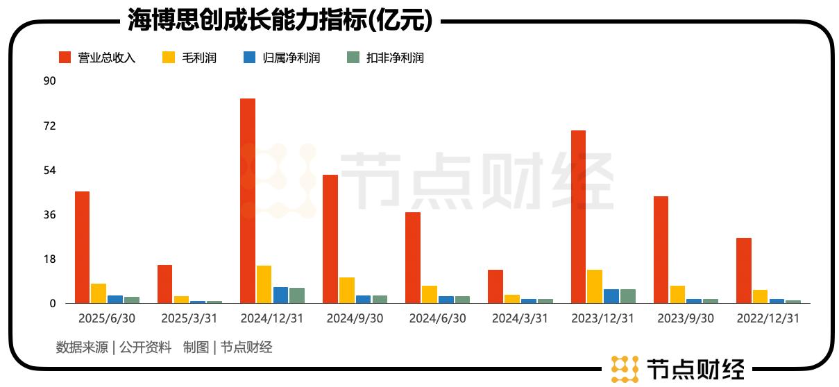 海博思创从百亿到千亿市值，还需几步？