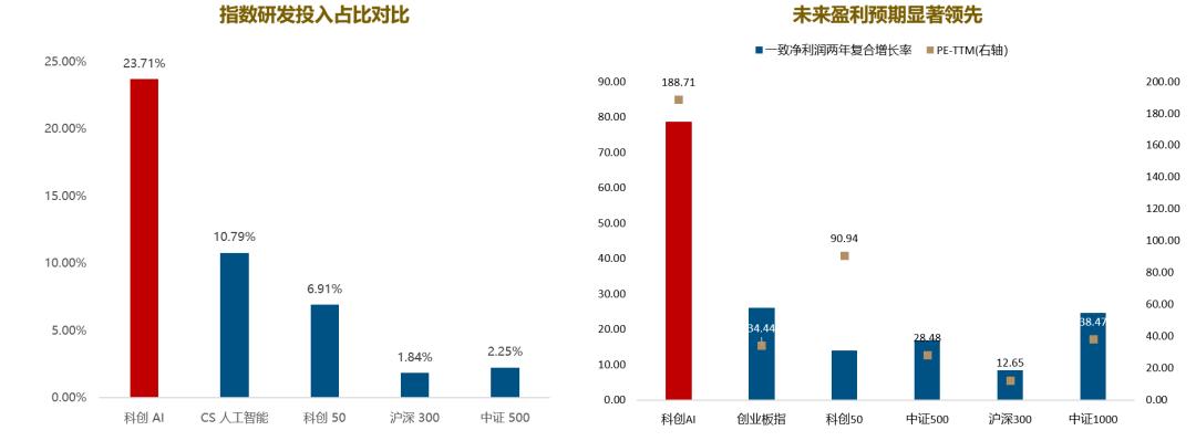 AI卷土重来，还能追吗？