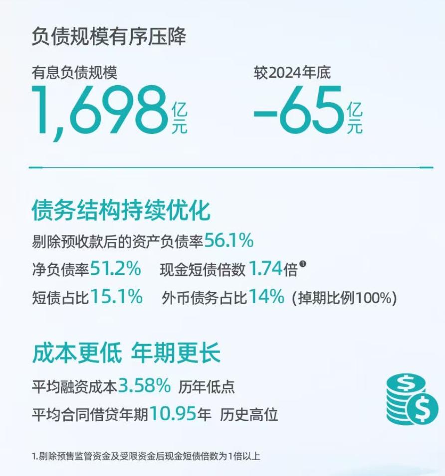 即将面临偿债高峰？房企们的「软着陆」启示录