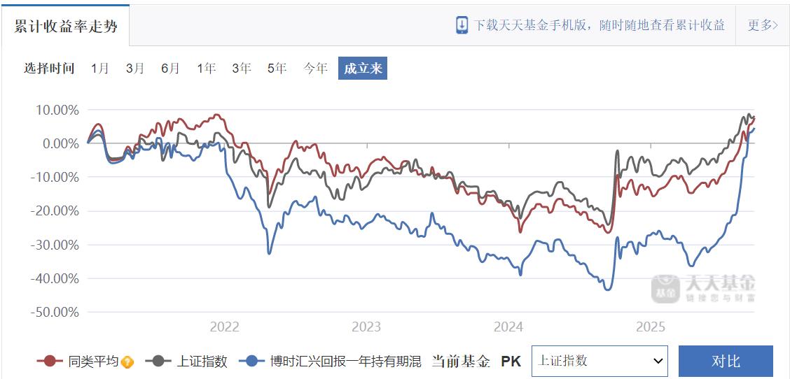 博时基金换帅，张东能否打好权益“翻身仗”？