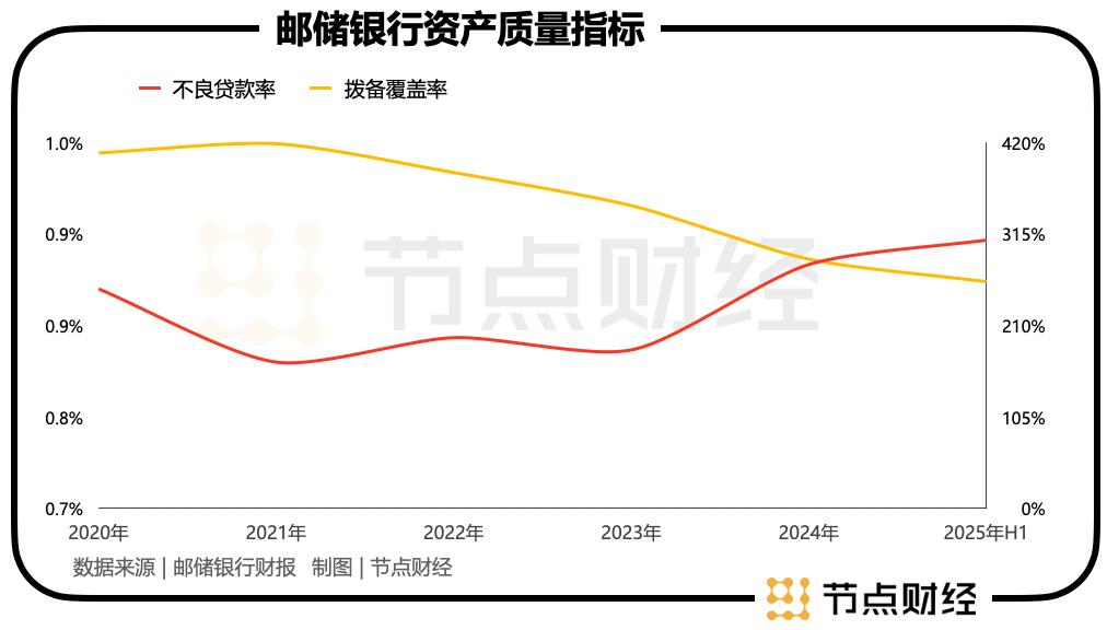 邮储银行财报里的“进”与“忧”