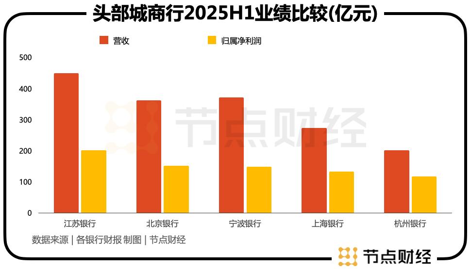 江苏银行“封王”：对公狂飙，资本金“告急”