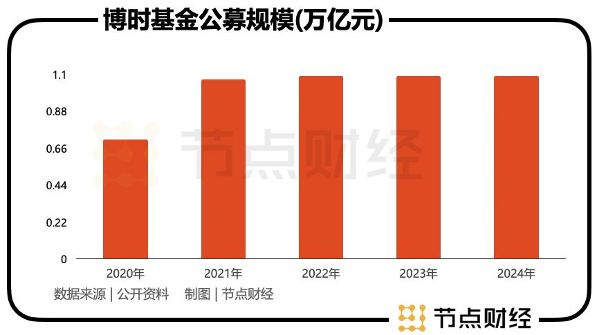 博时基金换帅，张东能否打好权益“翻身仗”？