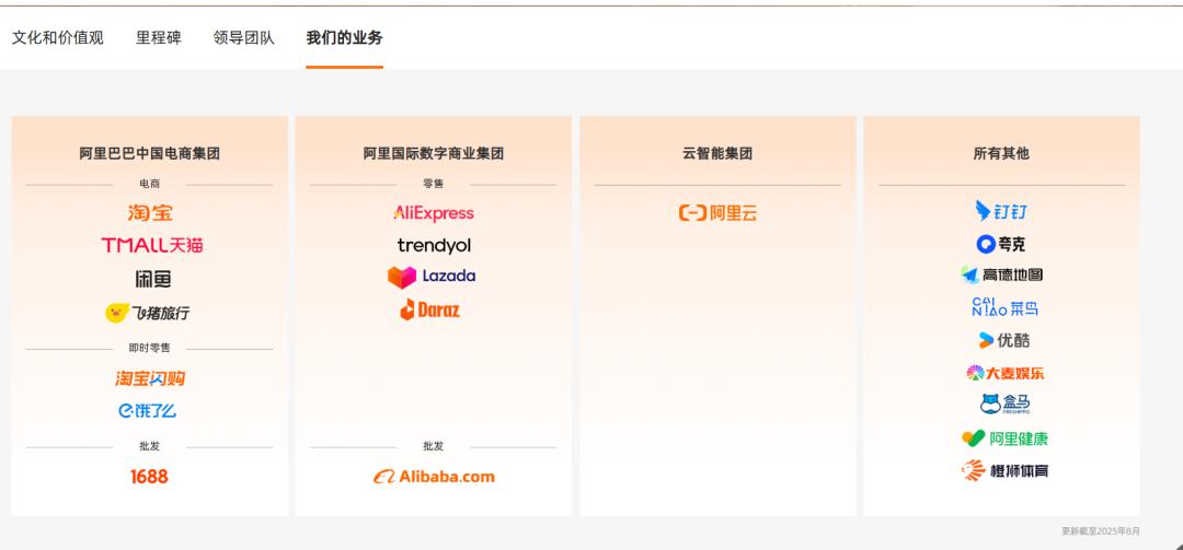 解构阿里新战略：闪购攻坚战与AI远征