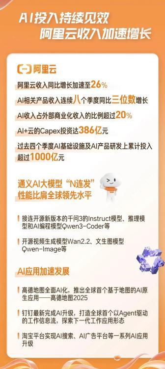 解构阿里新战略：闪购攻坚战与AI远征