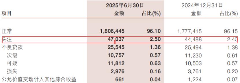 浙系「三杰」，浙商银行为何掉尾了？