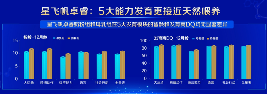 63年坚守迎“新一代更适合” 飞鹤以鲜活营养定义婴幼儿奶粉新标准