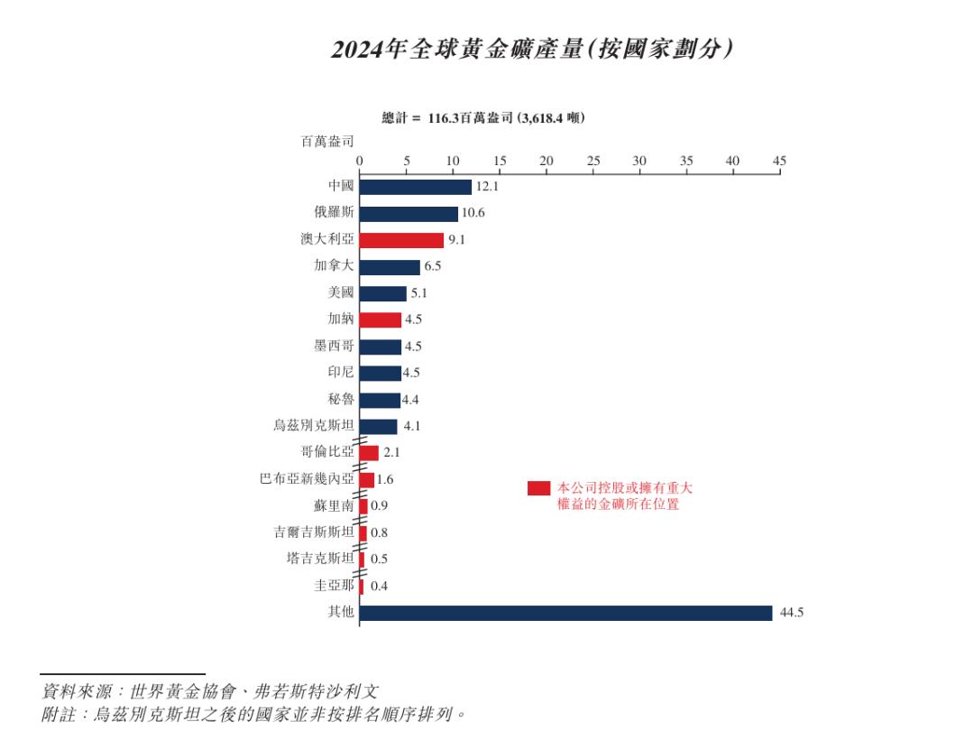 3600亿港元，「中国金王」陈景河港交所敲锣！