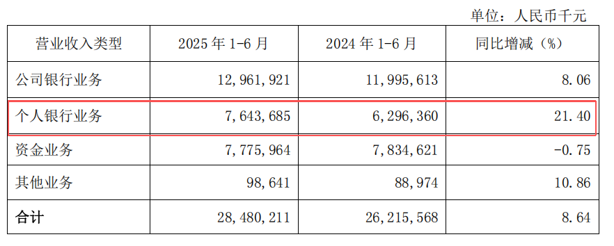 图源：南京银行财报