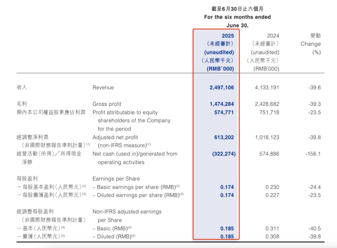 年薪500万！汤向阳接棒珍酒李渡CEO