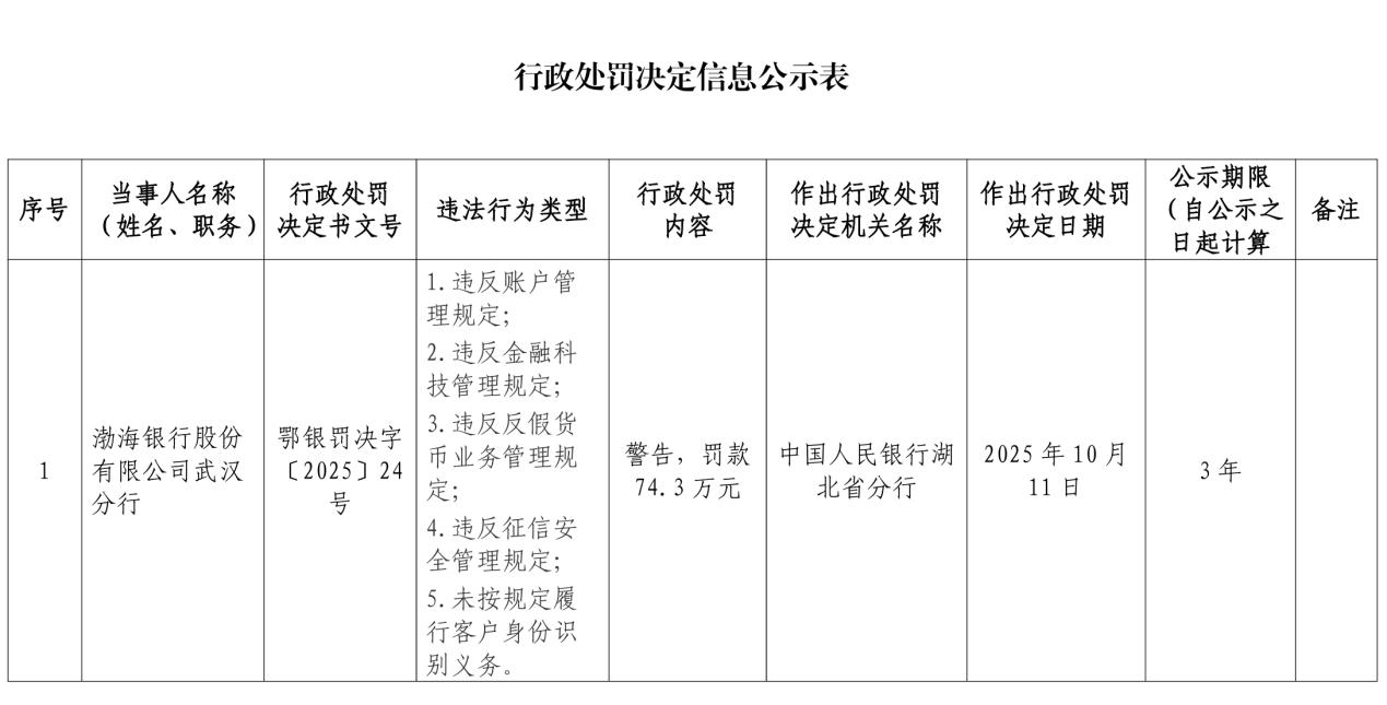 渤海银行加速“减负”
