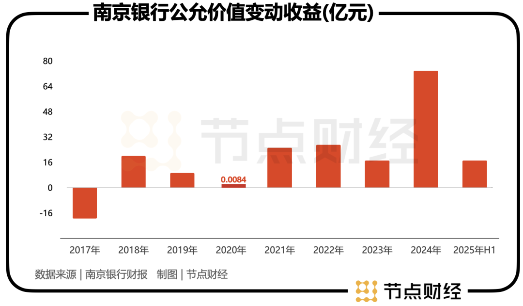 股东「热捧」背后：南京银行的三道考题