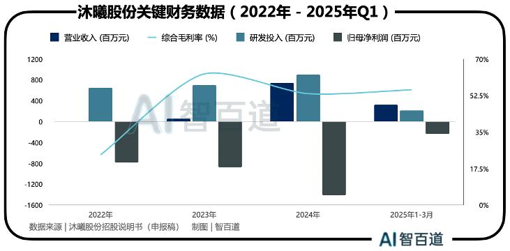 国产GPU上市潮，沐曦接棒