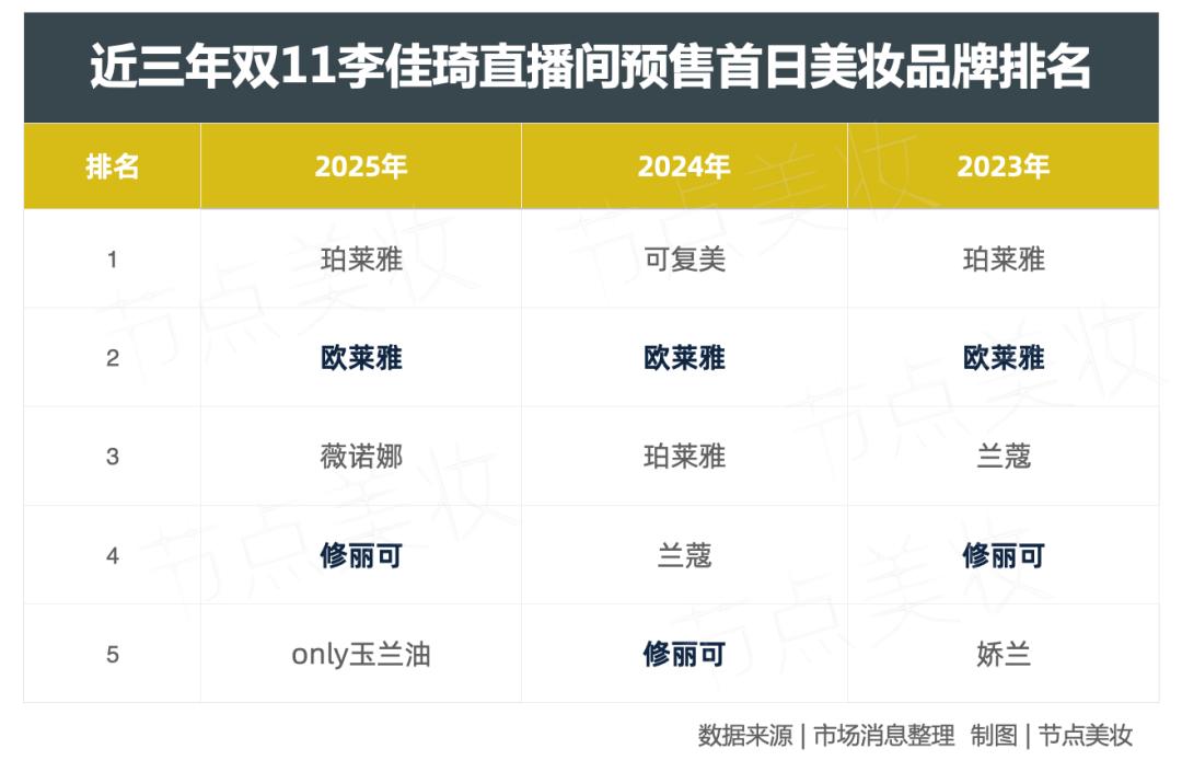 40亿欧元，欧莱雅又从开云集团进货了！