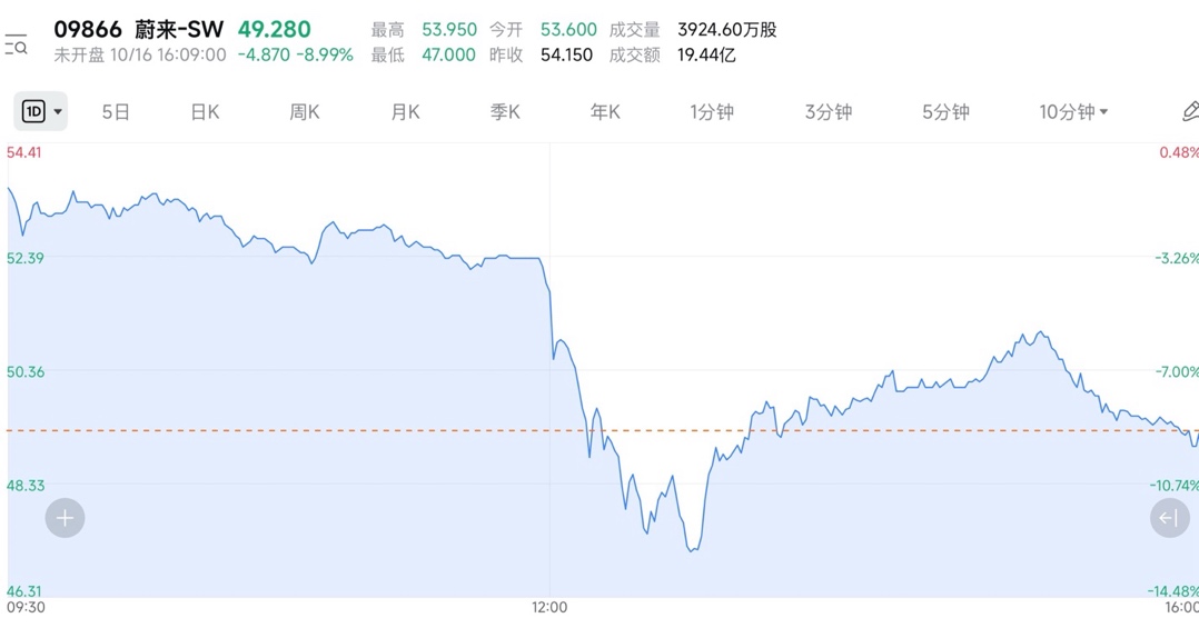 昔日“盟友”为何对蔚来“反戈一击”？
