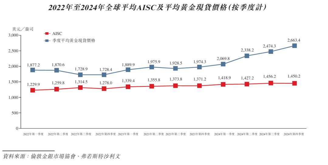 3600亿港元，「中国金王」陈景河港交所敲锣！