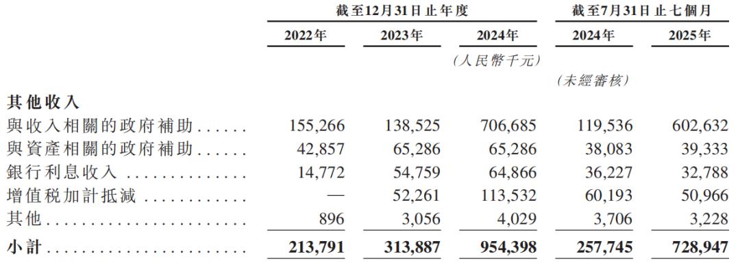 岚图赴港递表，盈利「含妈量」有点高