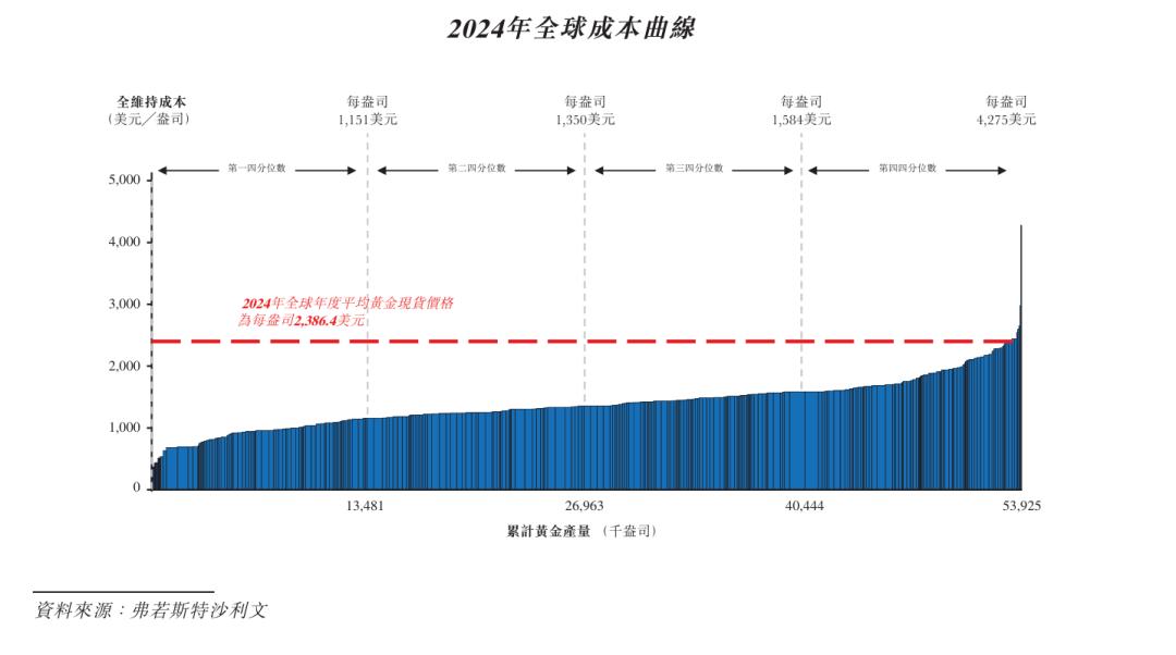 3600亿港元，「中国金王」陈景河港交所敲锣！