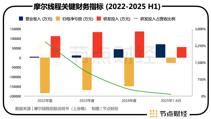 「国产GPU第一股」来了