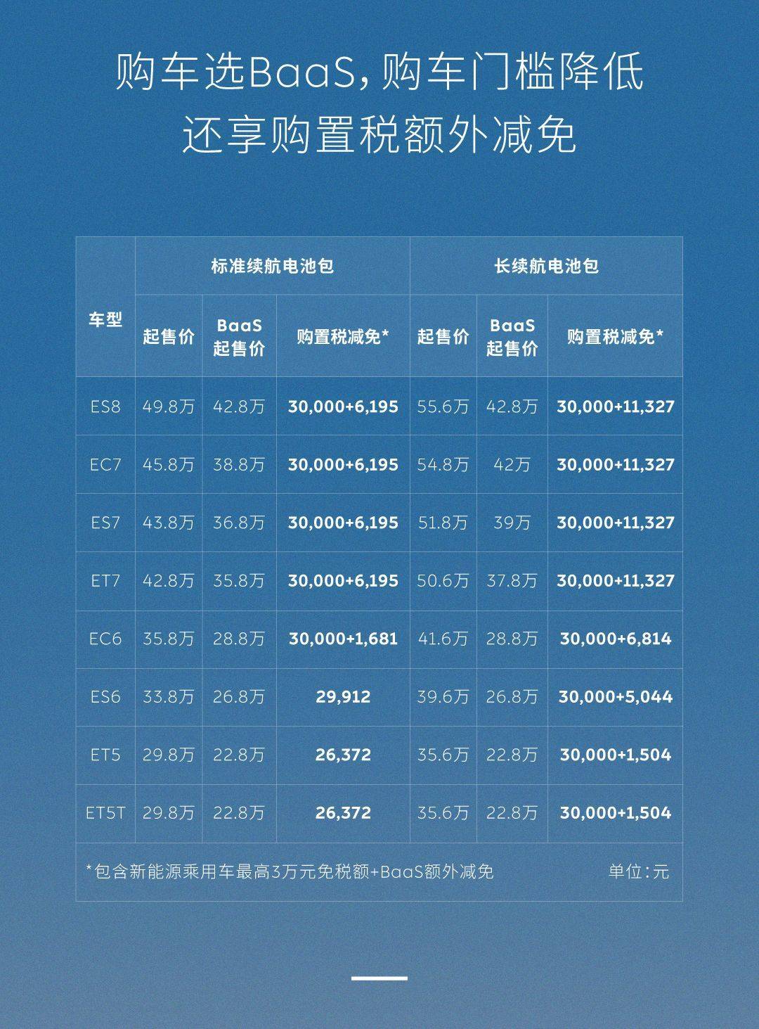 昔日“盟友”为何对蔚来“反戈一击”？