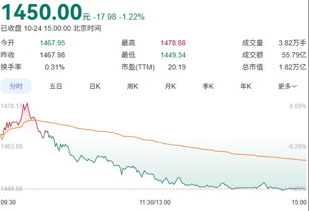 重磅！贵州茅台“换帅”：能源大佬接掌酒业巨轮，七年五度易主背后的周期考题