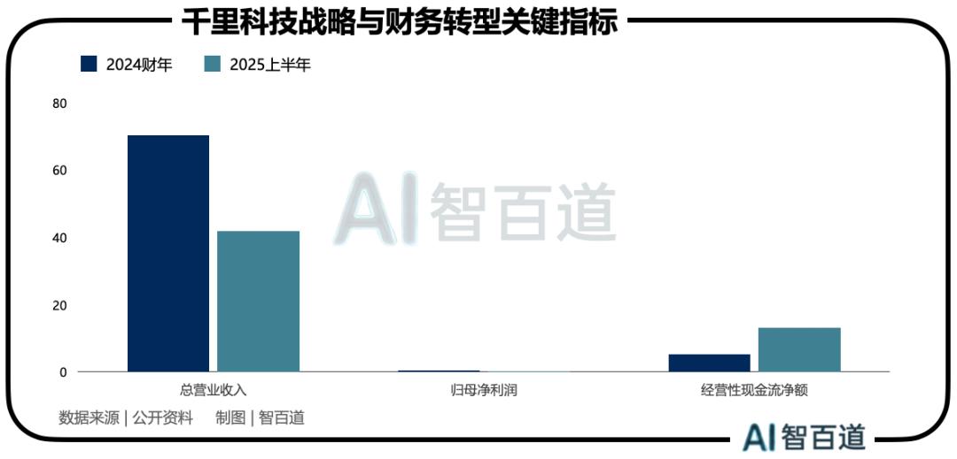 李书福联手印奇「搞事」，再造一个「华为车 BU」?