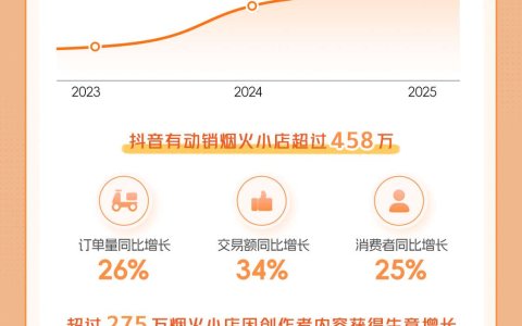 抖音生活服务联合新华财经发布2025烟火小店数据报告