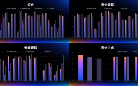 百度发布原生全模态大模型文心5.0 李彦宏：持续推高智能天花板
