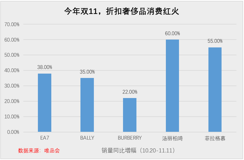 行业寒冬下，奢侈品该如何吸引年轻人？