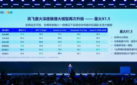 科大讯飞发布讯飞星火X1.5及系列AI软硬一体方案