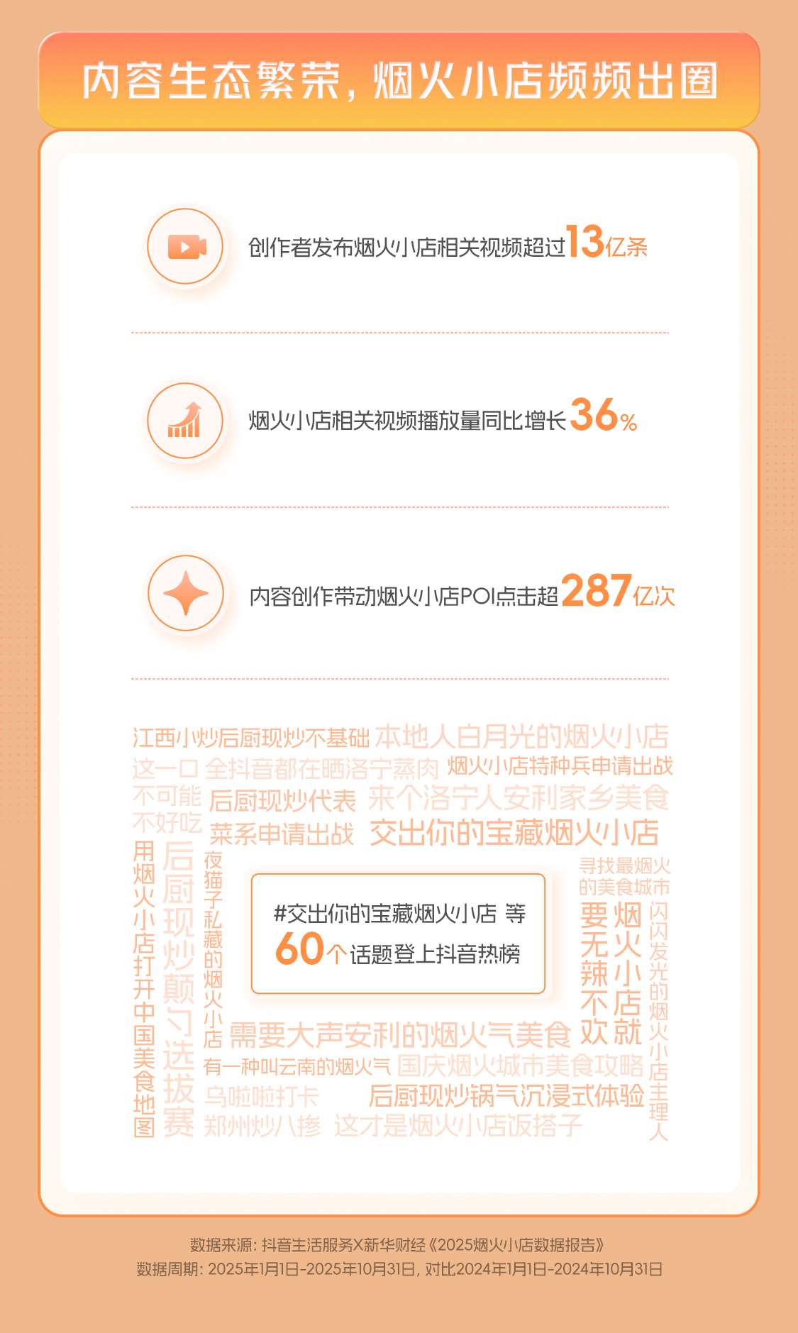 抖音生活服务联合新华财经发布2025烟火小店数据报告