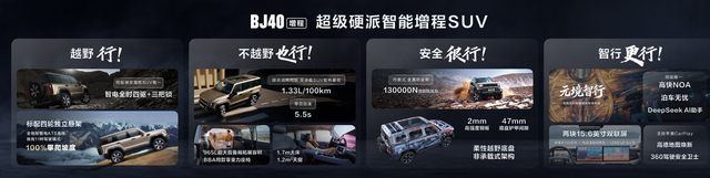 限时焕新价19.48万元，BJ40增程元境智行版正式上市！