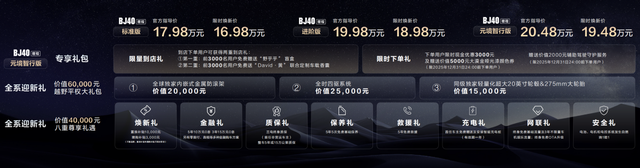 限时焕新价19.48万元，BJ40增程元境智行版正式上市！