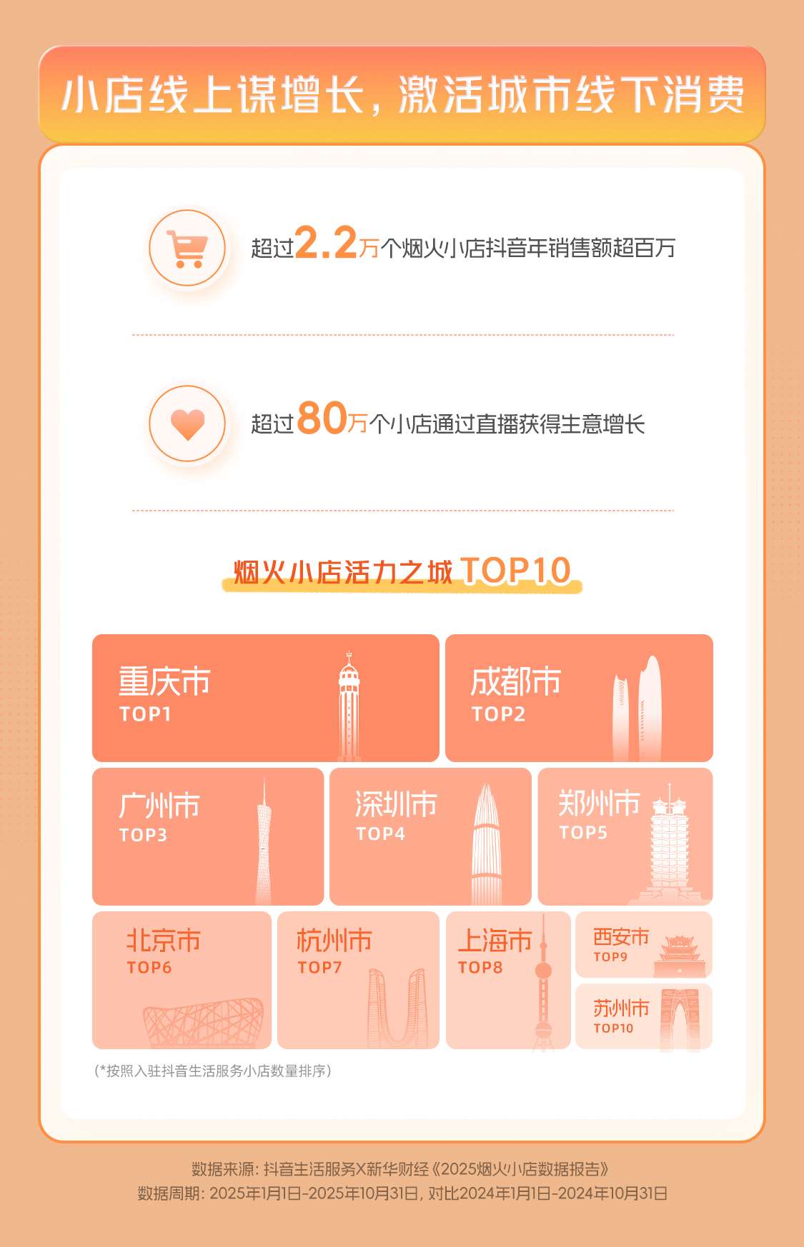 抖音生活服务联合新华财经发布2025烟火小店数据报告