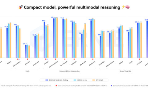 又发模型！文心开源全新多模态深度思考模型