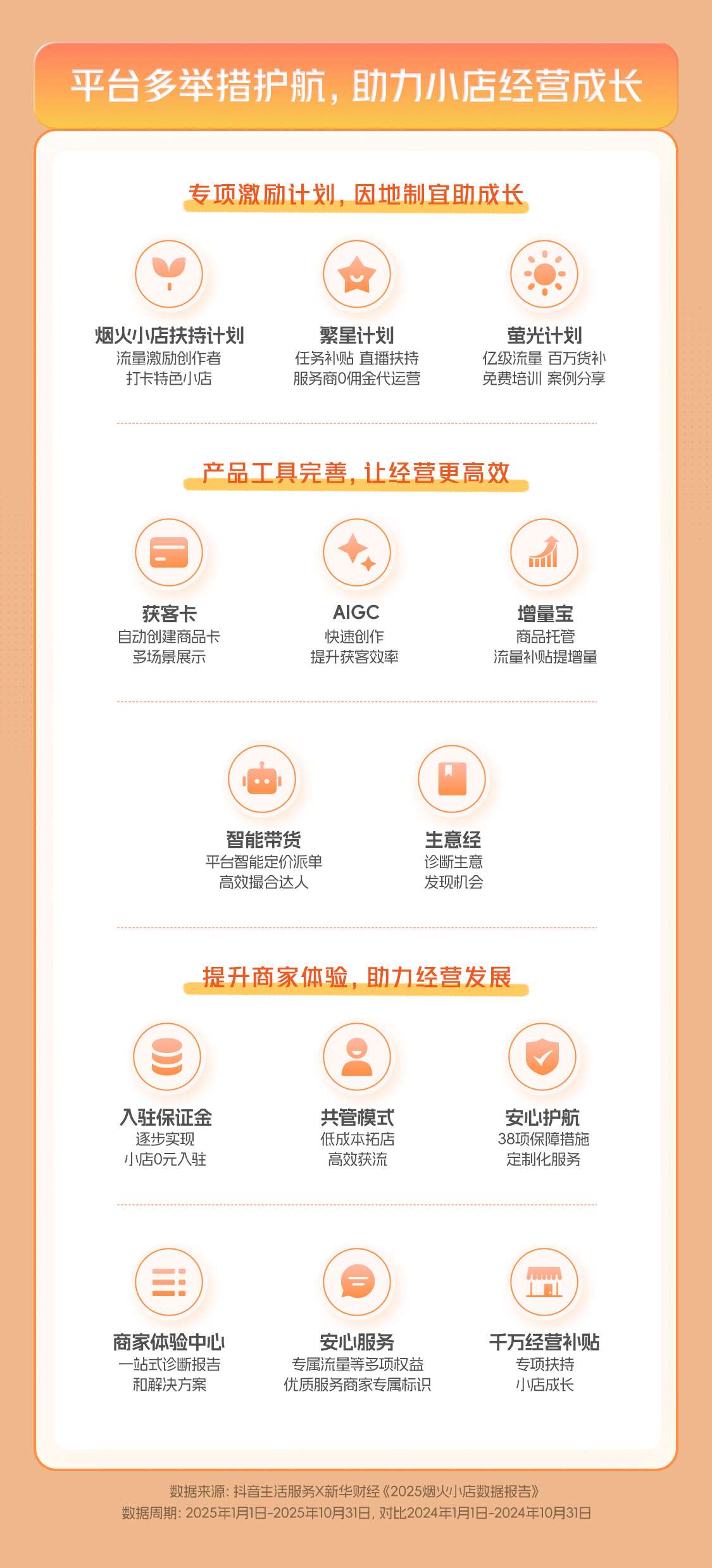 抖音生活服务联合新华财经发布2025烟火小店数据报告