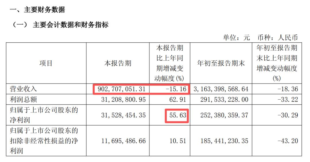 赵燕「刮骨疗毒」改革见成效，华熙生物净利大涨55.63%