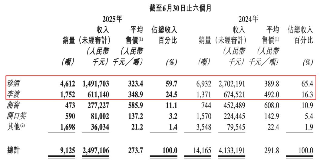 李渡&姚安娜，千年酒坊想酿出“年轻味”