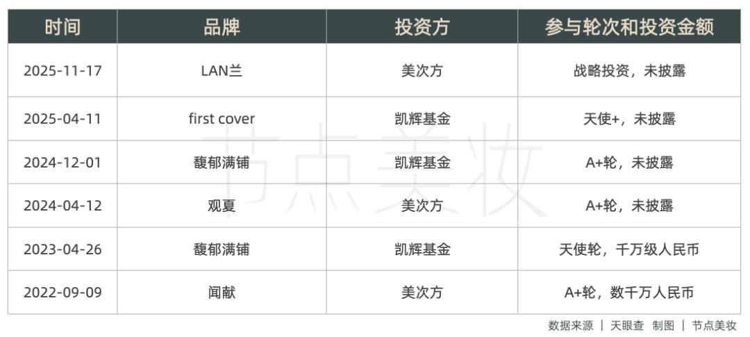 欧莱雅频频爱上中国「主理人」，能否捧出下一代国货黑马？